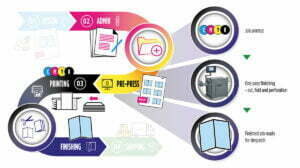 Schema workflow